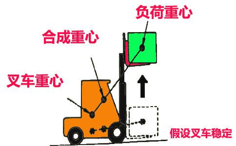 杏鑫叉车代理,怎么代理杏鑫